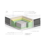 Cerio Materasso a molle una piazza e mezza 24 h - immagine 2