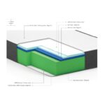 Ittrio Materasso memory Foam matrimoniale 24 h - immagine 2