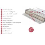 Materasso Clup Monaco 160x200 - immagine 3