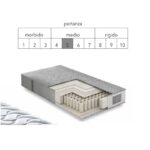 Materasso singolo Navy memory foam - immagine 2