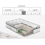 Materasso una piazza e mezza Topper 2020 memory foam - immagine 2