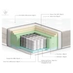 Tulio Materasso a molle matrimoniale 25 h - immagine 5